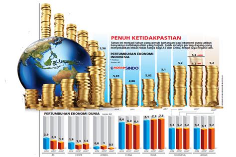 Version 2.0 march dagang net technologies sdn. Perang Dagang Pangkas Pertumbuhan Ekonomi