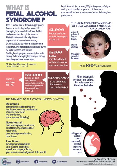What You Should Know About Fetal Alcohol Syndrome Alcohol Awareness