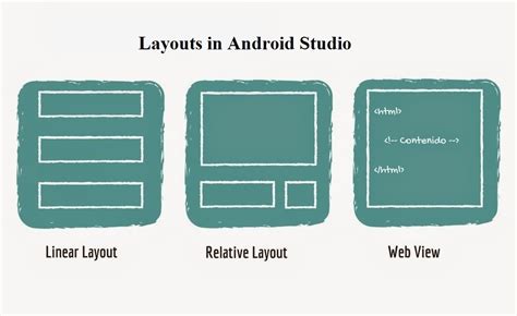 Java Android Layout Design Using Linearlayout And Relative Layout Images