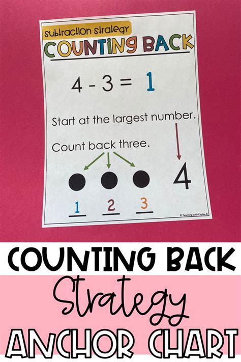 How To Teach The Counting Back Strategy So Students Understand