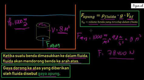 Hukum Archimedes Materi Fluida Statis Fisika SMA Pojan Id YouTube