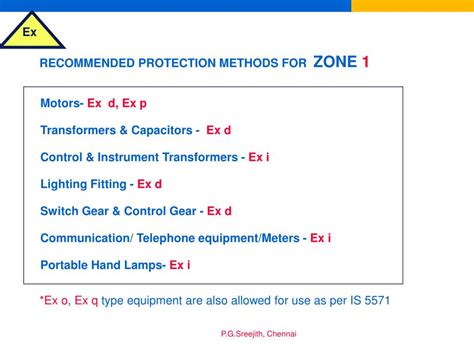 PPT - HAZARDOUS AREA CLASSIFICATION & SELECTION OF ...