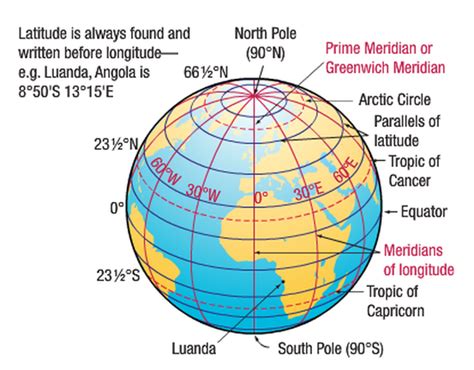 Latitudes And Longitudes