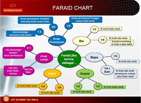 Beredar anggapan bahwa ibu tiri tidak memiliki hak apapun terhadap harta peninggalan suaminya. UNIT TRUST MALAYSIA: TAK BOLEH WASIAT KEPADA WARIS?