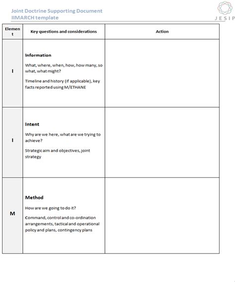 A briefing paper, or briefing note, is a document that is used to inform decision makers (a board, a politician, etc.) on current issues. JESIP - Working together, Saving Lives