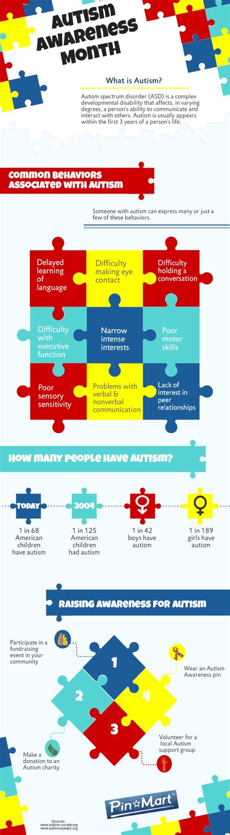Autism Awareness Month Infograph