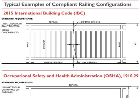 Railing Requirement Bc Building Code Railings Design Resources
