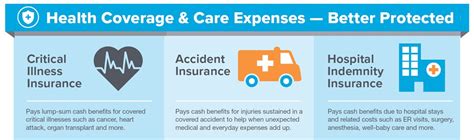 Aflac does not offer car insurance. Home. Auto. Health Coverage - Brokers | Aflac