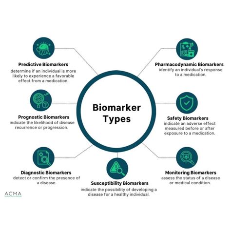 What Is Biomarker Testing Prior Authorization Training