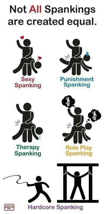 Not All Spankings Are Created Equal Hardcore Spanking