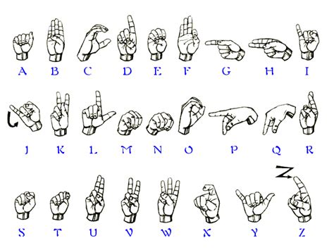 In informal contexts, the handshapes are not made as distinctly as they are in formal contexts. Job Board