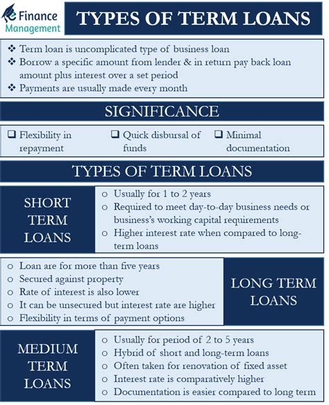 Types Of Term Loans Short Medium And Long Term Efinancemanagement