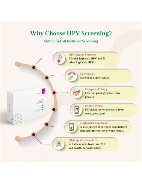 Lifecell Hpv Test Female At Home Collection Kit For Cervical Cancer