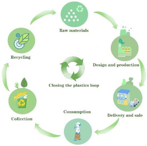 Polymers Free Full Text The Key To Solving Plastic Packaging Wastes