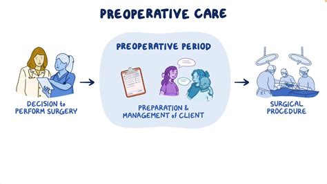 Preoperative Care Osmosis Video Library
