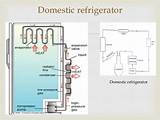 Pictures of Heat Engine Refrigerator And Heat Pump