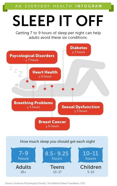 1000 Images About The Importance Of Sleep On Pinterest Benefits Of