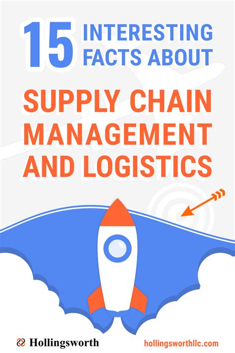 Supply Chain Management Inventory Management Project Management