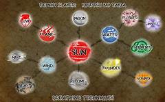 Unveiling The Winds Edge Sanemis Unique Breathing Styles