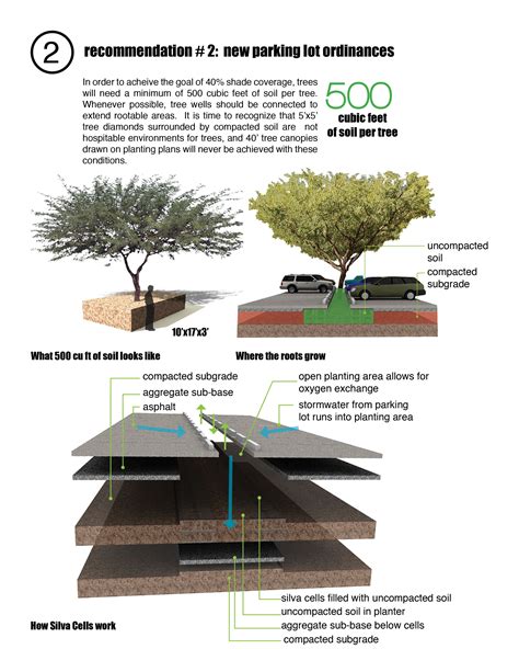 Collection of tree canopy outlines and points generated by intergraph government solutions (igs) for trees >6' diameter. ASLA 2011 Student Awards | Achieving the Goal of 25 ...