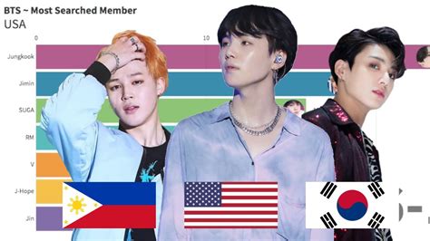 What colors would you pick for your wedding? BTS ~ Most Popular Member in 8 Different Countries - YouTube