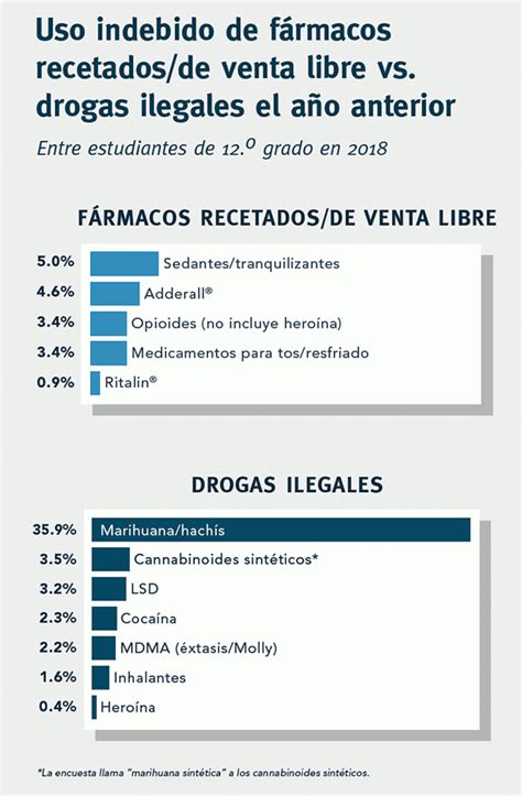 ¿Desea saber más? Algunas preguntas frecuentes sobre los opioides
