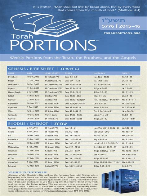 Torah Portions 5776 V3 Weekly Torah Readings 1st Millennium Bc Books