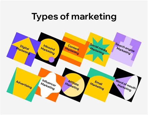 the complete list of types of marketing [30 effective strategies]