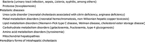 Differential Diagnosis Of Neonatal Cholestasis I Intrahepatic Causes