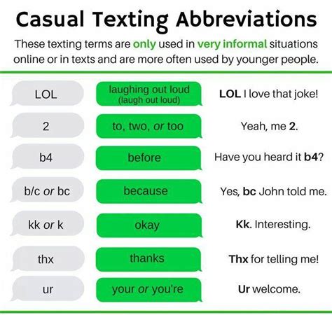 Top 100 Popular Texting Abbreviations And Internet Acronyms Learn