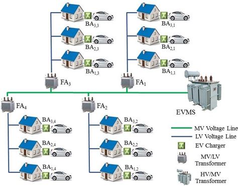 Ev Charging Infrastructure Download Scientific Diagram