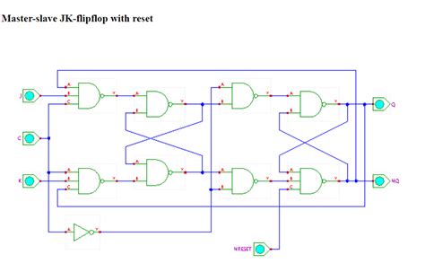The only difference is that it has an added not gate in front of it. flipflop - How is asynchronous reset physically ...
