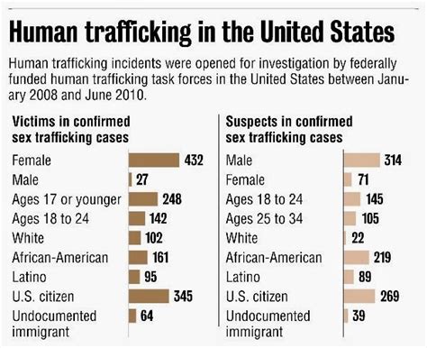Sex Trafficking In Minnesota