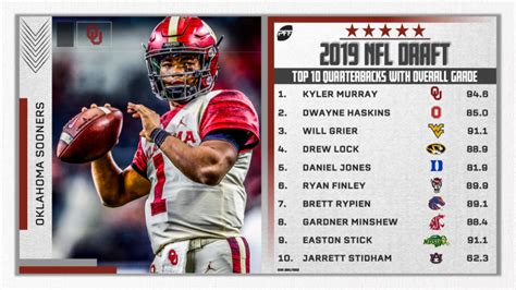 Pffs Top 10 Quarterbacks In The 2019 Nfl Draft Nfl Draft Pff