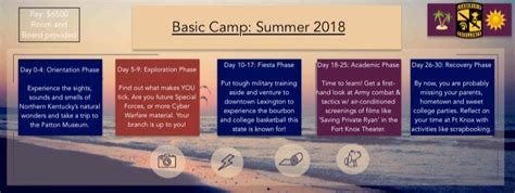 Check spelling or type a new query. Army Proposed Changes to USACC Basic Camp - Summer 2018 ...