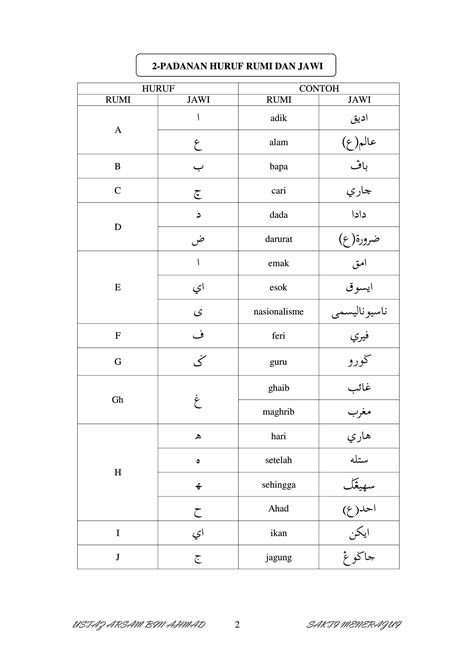 Susunan Alif Ba Ta Rumi / Mari Mengaji Salam Alif Ba Ta Rumi Niat