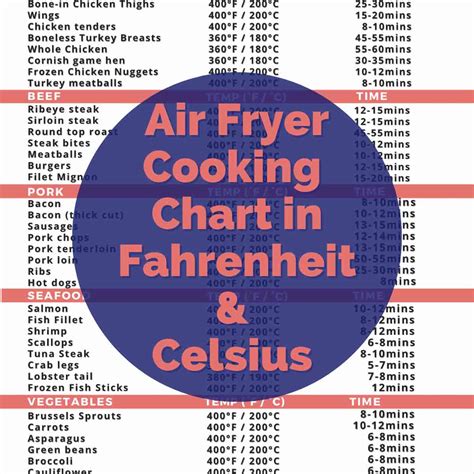 Air Fryer Cooking Chart Printable Cheat Sheet Air Fryer Yum