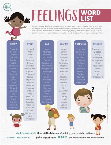 Use a list of feeling words to help build an emotional vocabulary for your child. Feelings word list (Free Printable!)