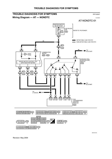 Ford trucks spare parts catalogs, workshop & service manuals pdf, electrical wiring diagrams, fault codes free download. Wiring Diagram 84 Ford F150 - Wiring Diagram