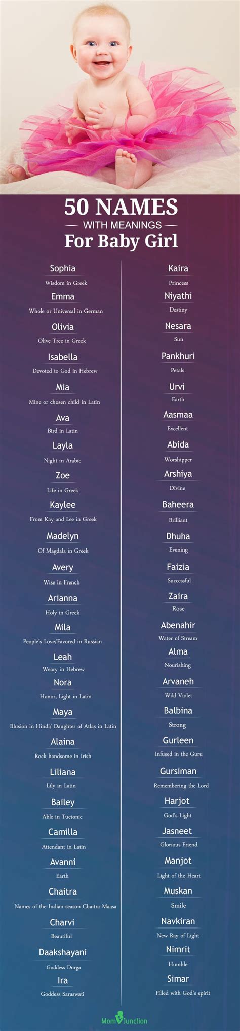 250 Most Popular Baby Girl Names With Meanings Pregnancy Pinterest