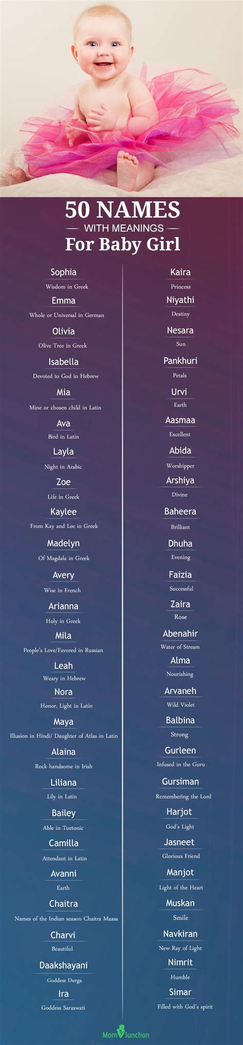 This list includes more than 100 common french girls names, along with sound files, english equivalents in italics, and literal meaning in quotes, if any. 200 Most Popular Baby Girl Names With Meanings | Popular ...