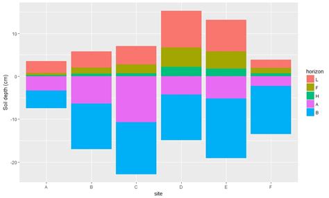 Solved Label Stacked Bar Plot With Ggplot2 R Images