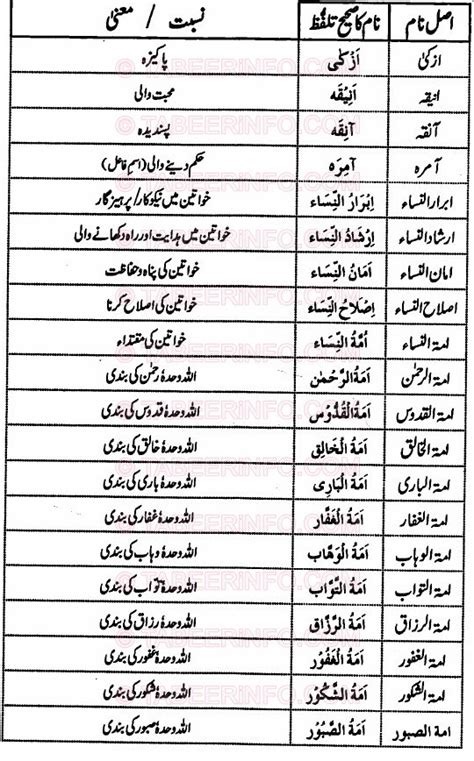 Muslim Girls Names In Quran