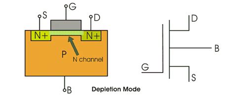 MOSFET Working Principle Of P Channel N Channel MOSFET Electrical4u