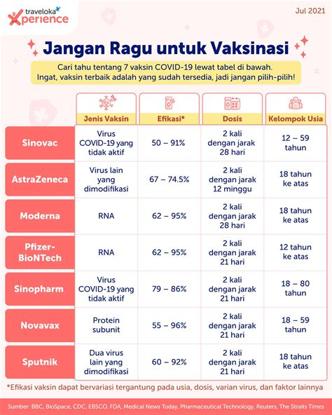 Vaksinasi COVID 19 Lokasi Cara Daftar Manfaat Tahap Pelaksanaan