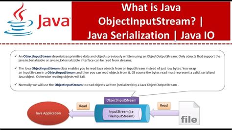 What Is Java Objectinputstream Java Serialization Java Io Java