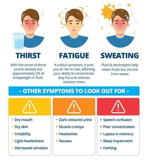 Signs Of Dehydration Apex Health