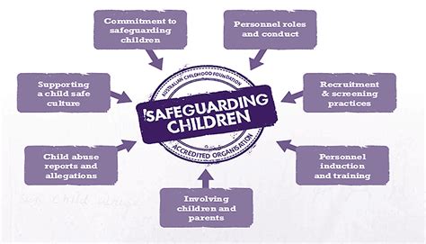 Safeguarding Children What Is The Program All About Australian