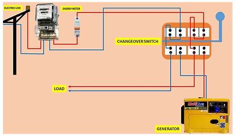how to wire a manual changeover switch