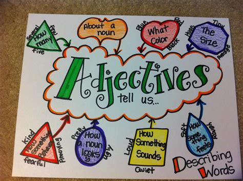 What Is Adjective List Of Adjectives Adjectives In Num